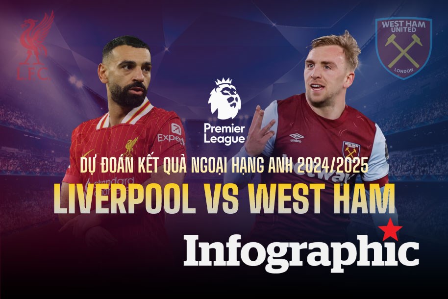 Dự đoán hiệp 2 bùng phát giữa Fulham cùng Newcastle United - Khi round chiến chưa bao giờ ở đầu cuối sớm